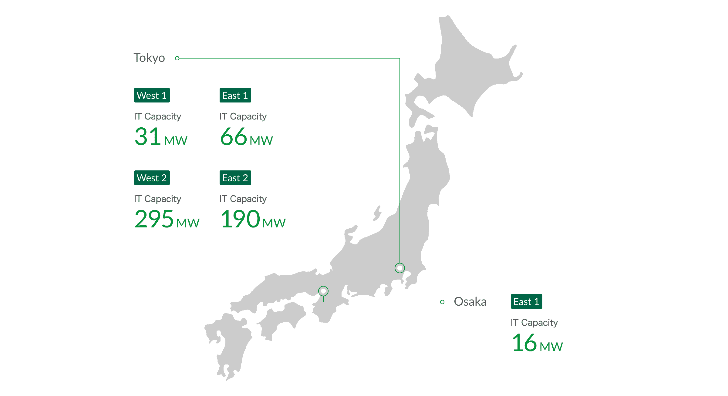 GLP Japan total IT capacity