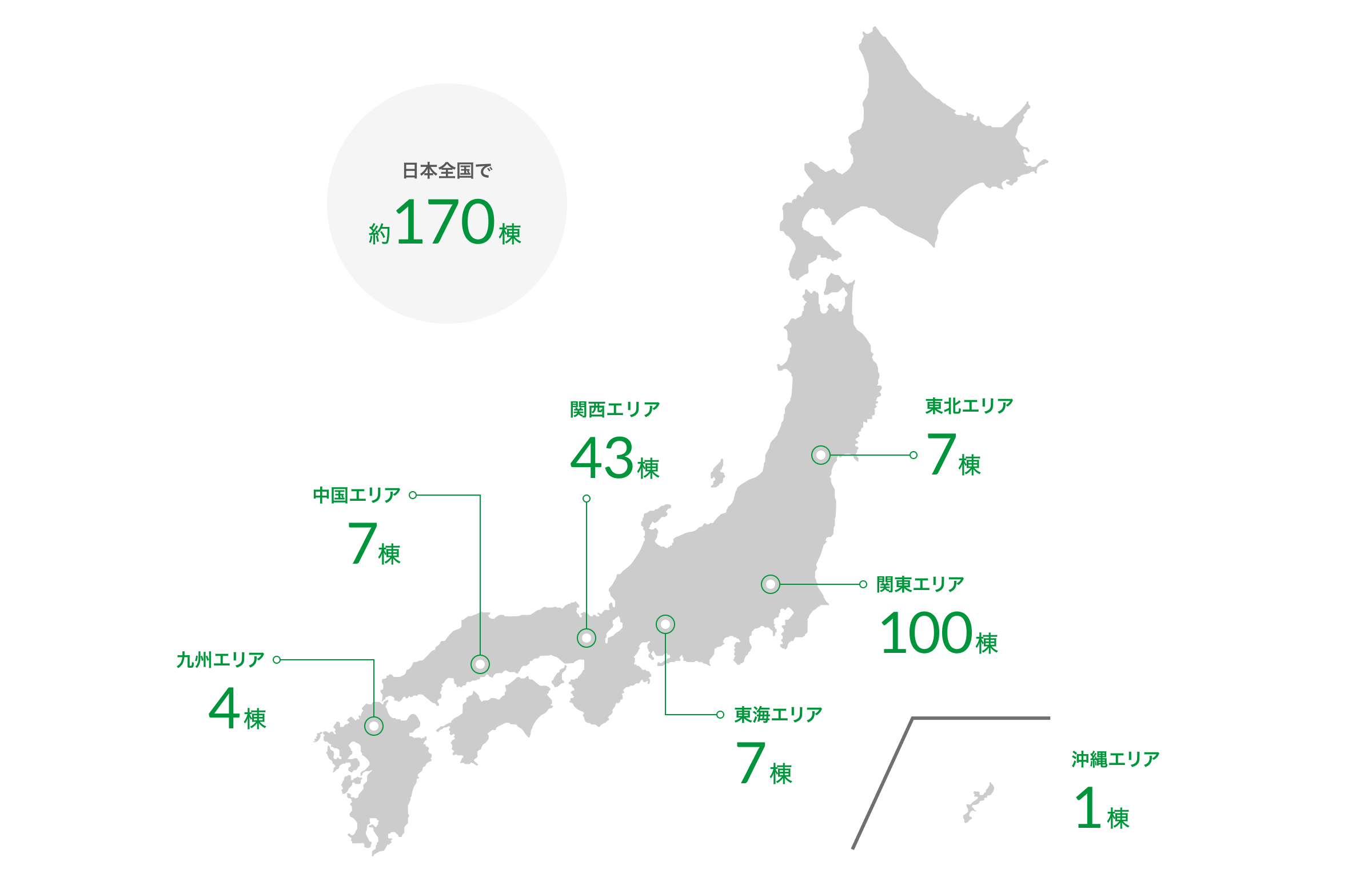 全国の物件数