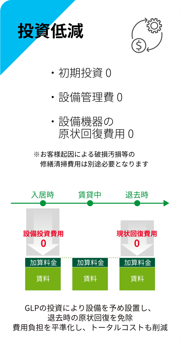 投資低減