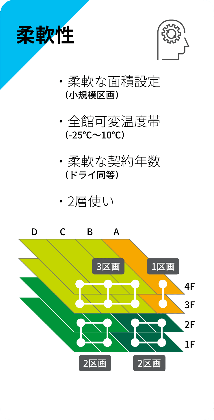柔軟性